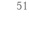 51