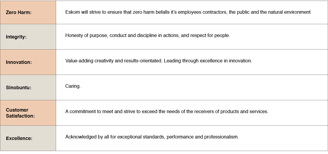 Zero Harm:,Eskom will strive to ensure that zero harm befalls it’s employees contractors, the public and the natural ...