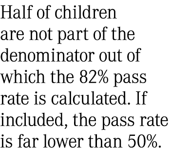 Half of children are not part of the denominator out of which the 82% pass rate is calculated. If included, the pass ...