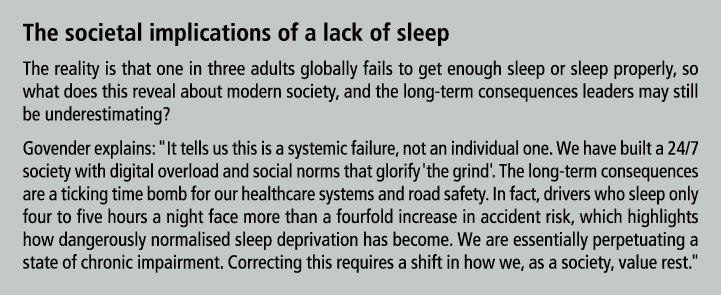 The societal implications of a lack of sleep The reality is that one in three adults globally fails to get enough sle...
