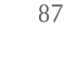 87